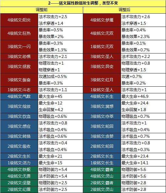 《王者荣耀》铭文系统改版：好看又好用