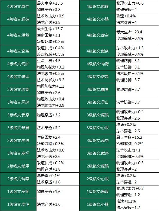 《王者荣耀》铭文系统改版：好看又好用
