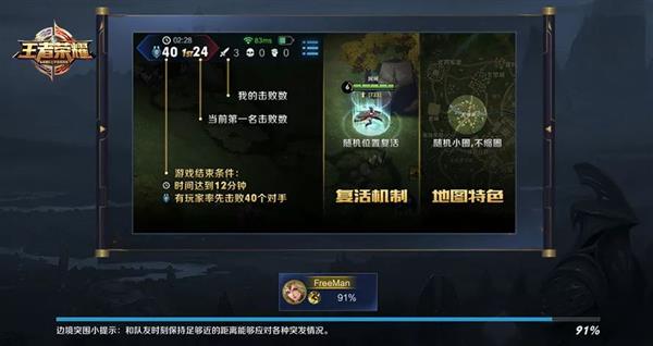 《王者荣耀》宣布无限复活新玩法：12分钟击败40人
