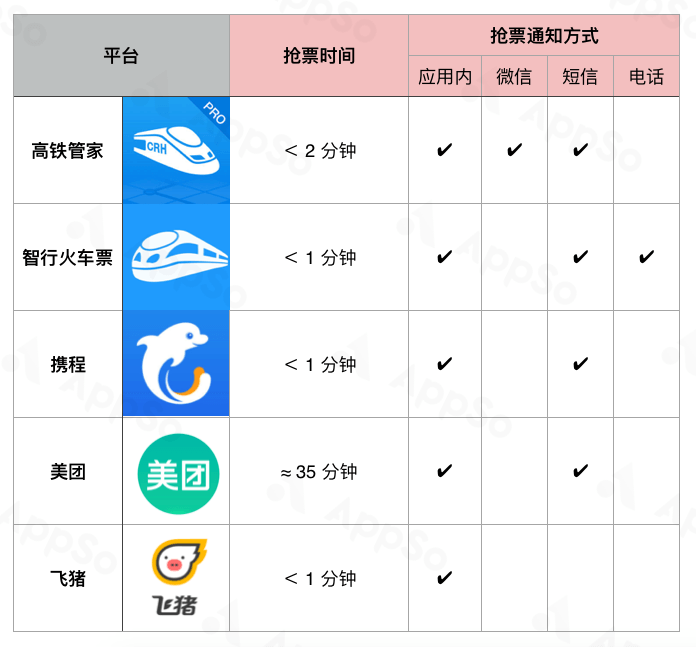 2019年春运抢票攻略 2019年春运预售时间表(2018年春运抢票攻略来啦赶快收藏)