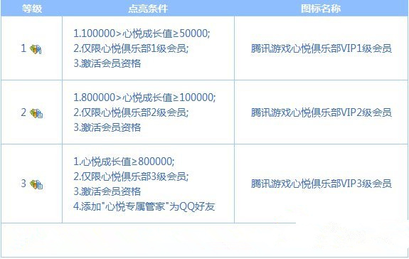 腾讯心悦会员多少钱 腾讯心悦会员有什么用