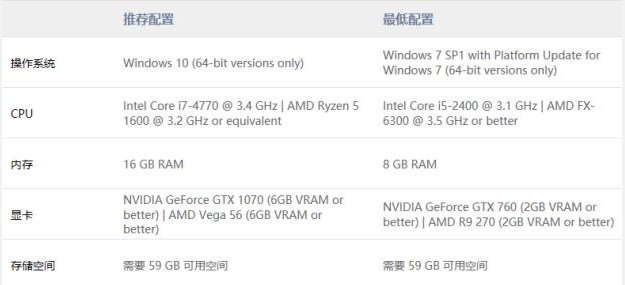 正当防卫4Direct3D Error闪退解决办法