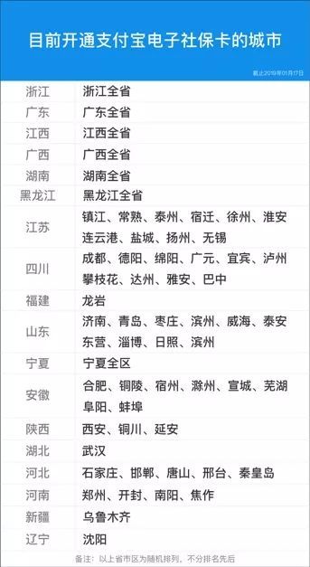 支付宝电子社保卡怎么领取 支付宝电子社保卡怎么用(支付宝领取的社保卡如何使用)