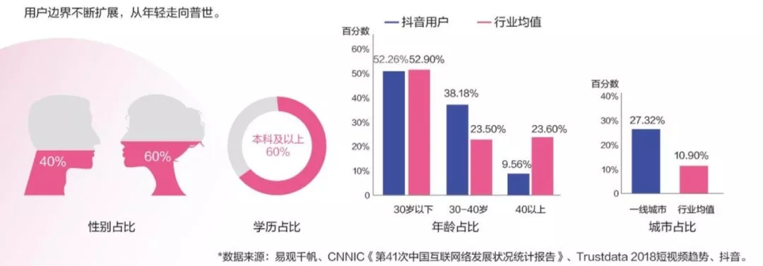 抖音短视频几点发布容易上热门(抖音几点发容易上热门)