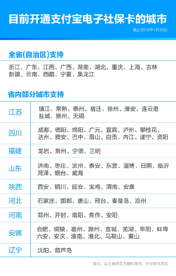 支付宝电子社保卡太方便：219个城市“刷脸”立领