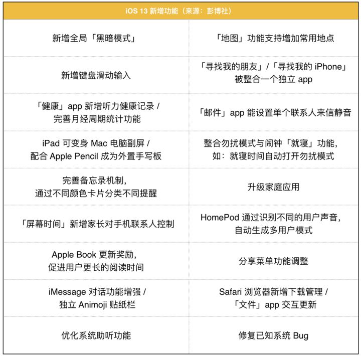 WWDC 2019发布会前瞻 将会带来哪些新内容(wwdc2018有哪些新东西值得关注)