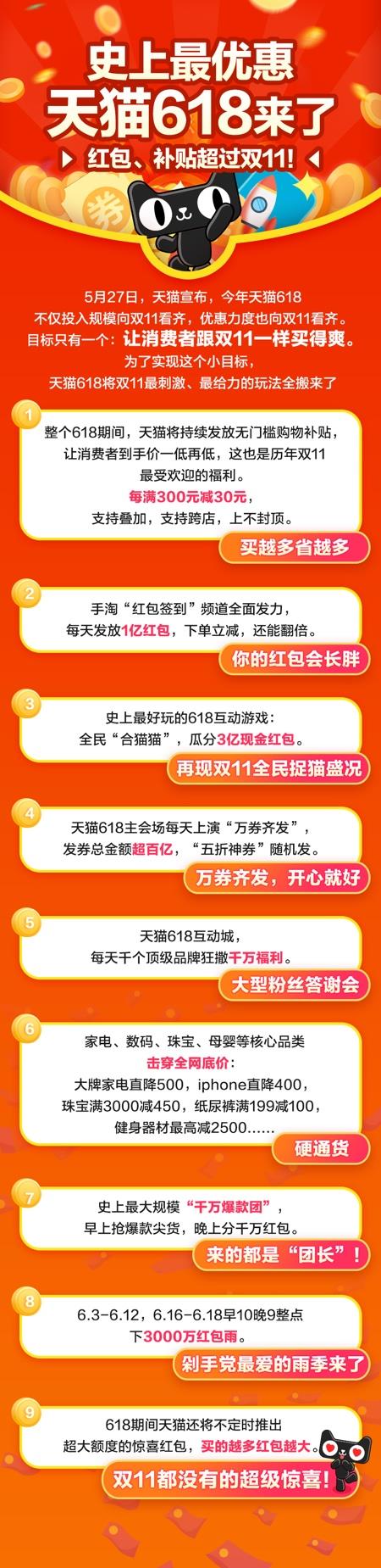 史上最优惠天猫618来了！红包、补贴超过双11