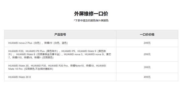 华为手机惠修一口价延期至12月10日：机型增至88款