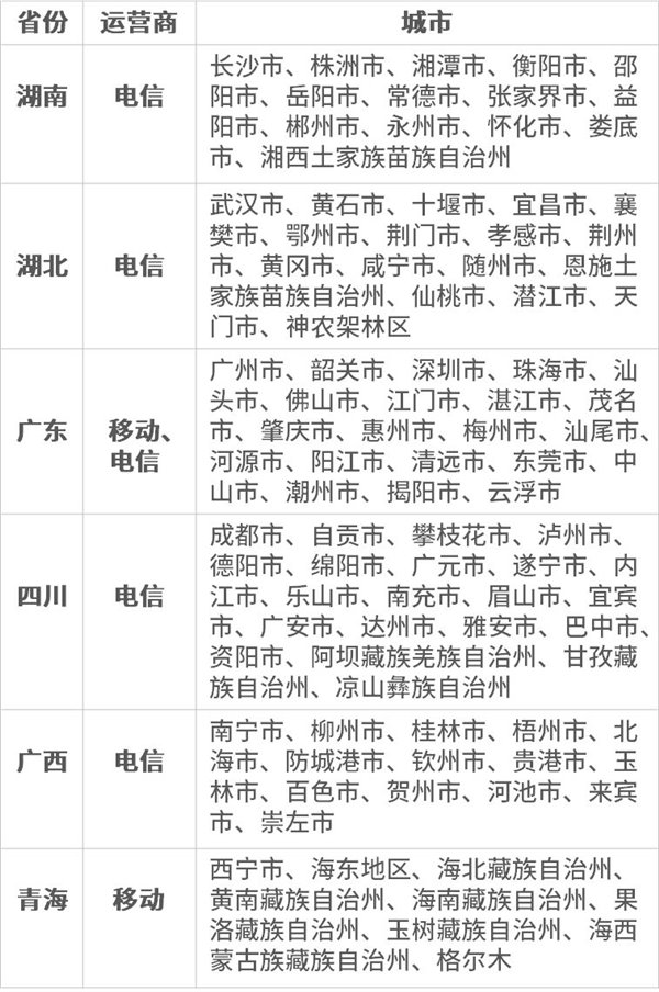 微信停机断网怎么充话费 微信停机断网充话费支持哪些城市运行商(微信停机断网怎么充)