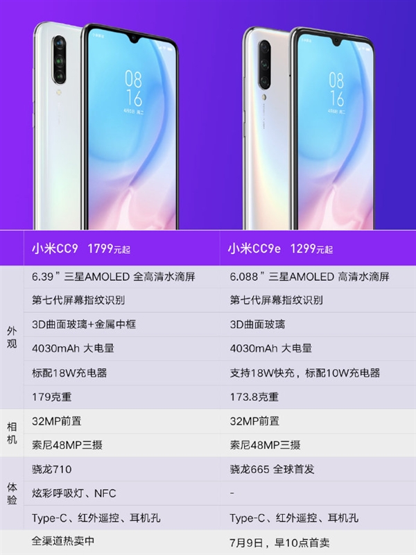 小米CC9e明天开售 雷军一张图总结小米CC9/CC9e区别：7处不同