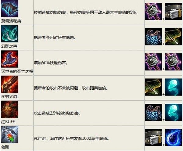 云顶之弈
