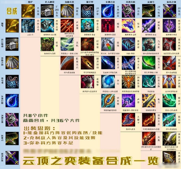 云顶之弈