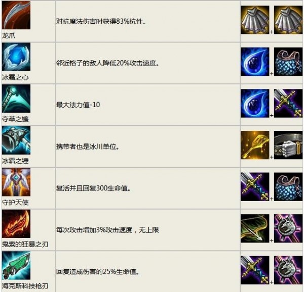 云顶之弈