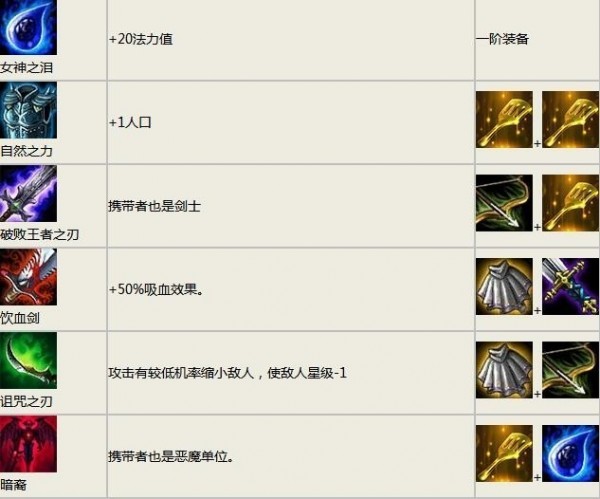 云顶之弈