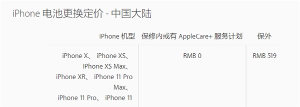 苹果中国公布iPhone 11全系维修费用：换屏最高达2559元