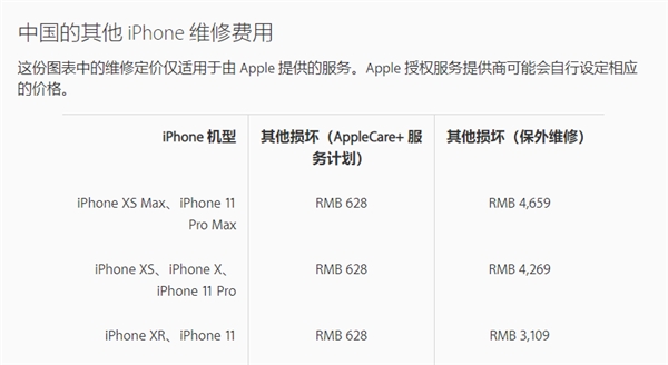 苹果中国公布iPhone 11全系维修费用：换屏最高达2559元