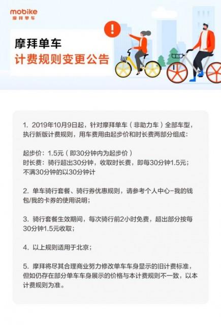 摩拜单车北京涨价：起步价1.5元 每30分钟收1.5元