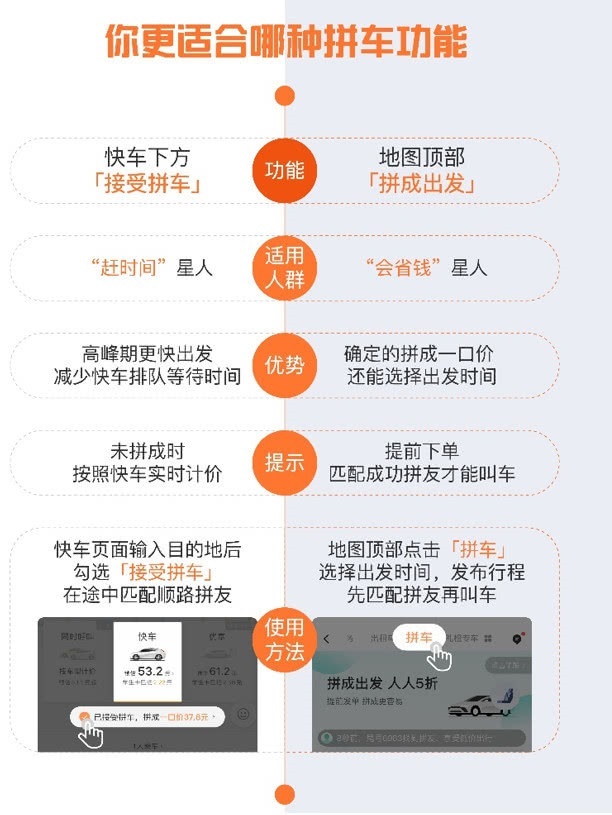 仅限今日 滴滴拼车1折活动开启(滴滴怎么申请远程拼车)