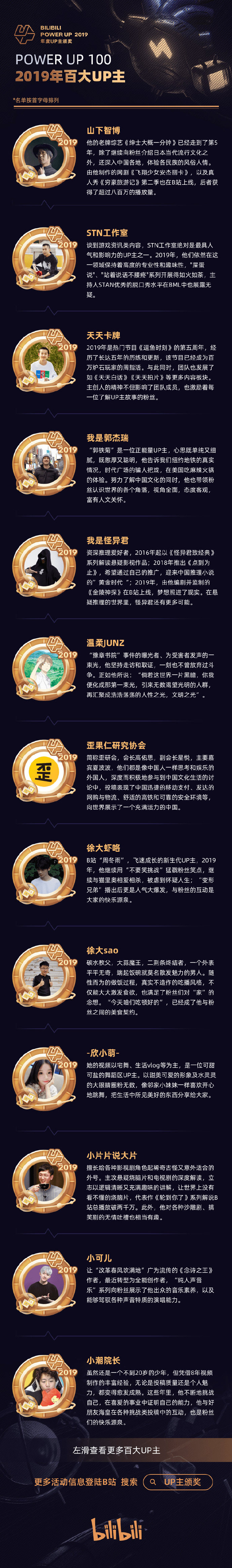 B站2019年百大UP主名单公布 你都关注了哪些人(b站2019百大up主完整名单)