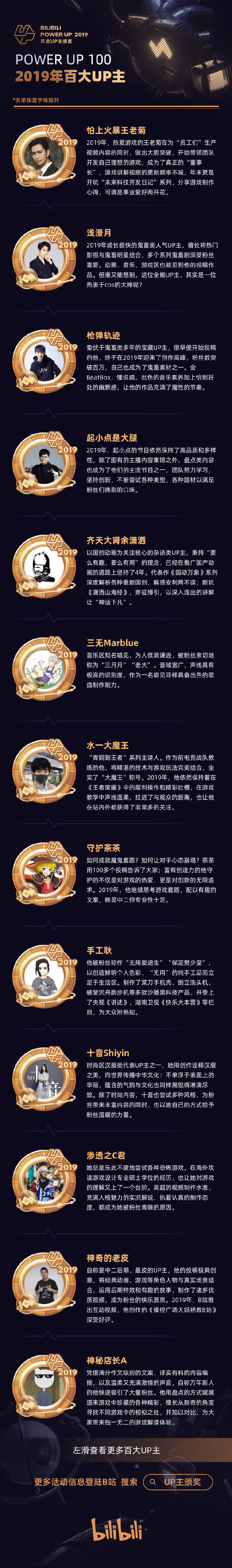 B站2019年百大UP主名单公布 你都关注了哪些人(b站2019百大up主完整名单)