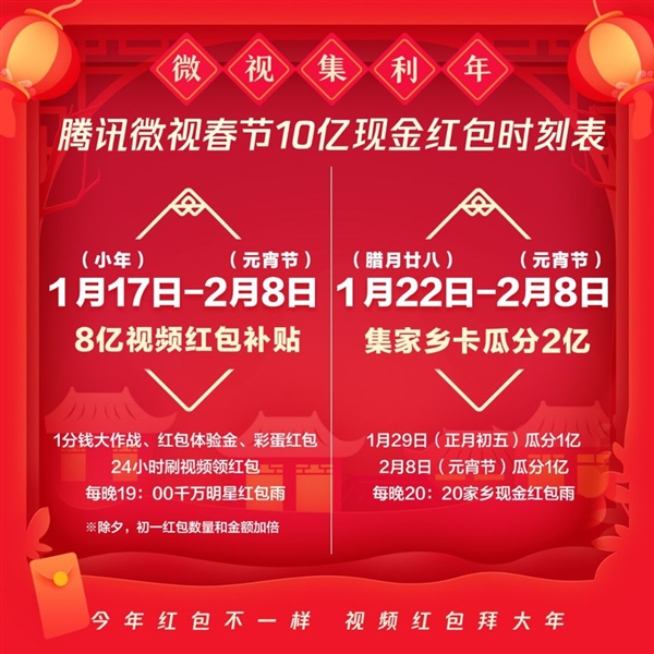 腾讯微视春节10亿现金红包时刻表出炉