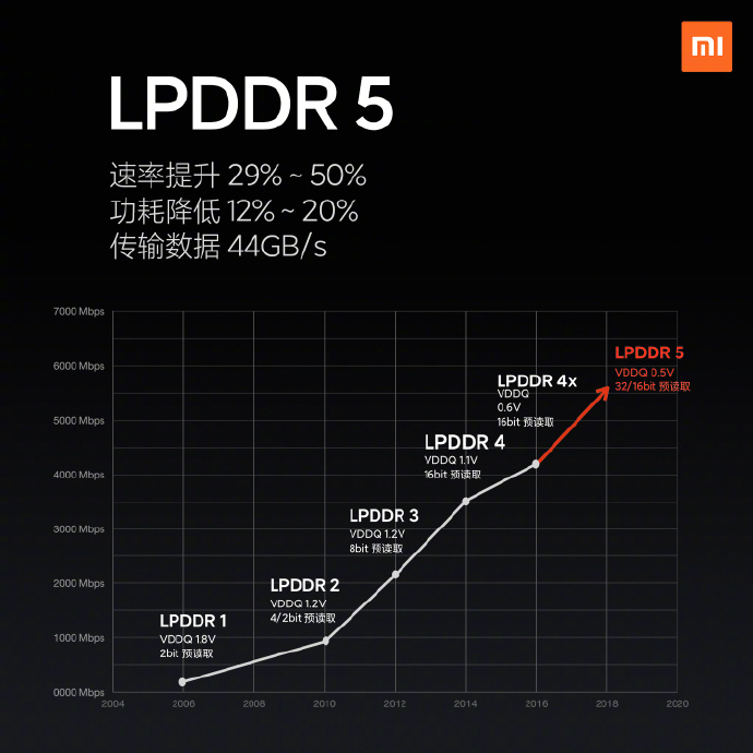 小米10 Pro正式发布 50W极速快充售价4999元起(小米10pro至尊版支持120w快充吗)