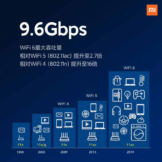 小米10 Pro正式发布 50W极速快充售价4999元起(小米10pro至尊版支持120w快充吗)