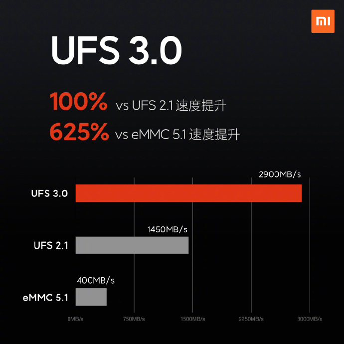 小米10 Pro正式发布 50W极速快充售价4999元起(小米10pro至尊版支持120w快充吗)