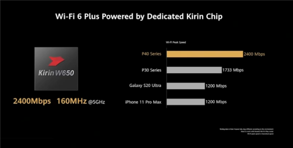 华为P40发布：6.1寸P3广色屏、后置三摄、Wi-Fi速度达2400Mbps