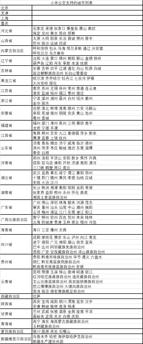 小米手机NFC公交卡覆盖311个城市：出行就刷手机