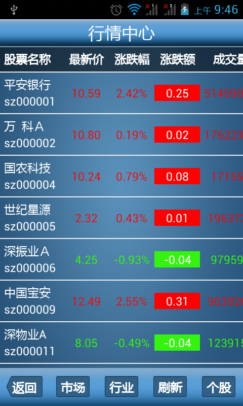 买卖股票交易软件有哪些