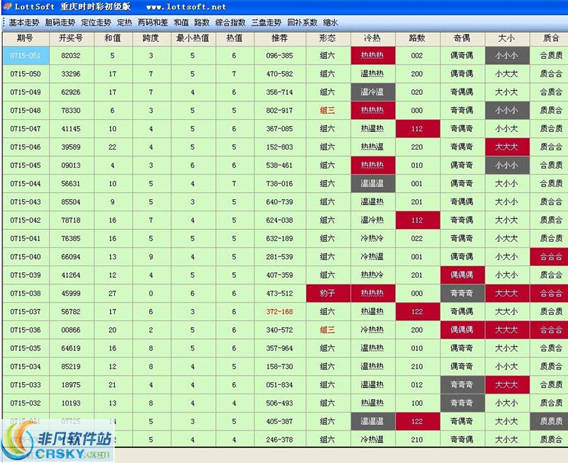 骆驼彩票分析软件之重庆时时彩