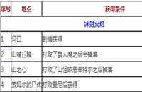 战神4如何强化武器_武器强化奖杯解锁方法介绍