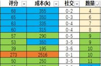 侏罗纪世界进化防止恐龙跑出来技巧 恐龙跑出来怎么办