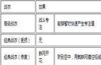 漫威蜘蛛侠战衣有哪些_漫威蜘蛛侠全战衣效果和获取介绍