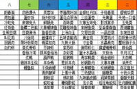太吾绘卷怎么做神一品菜_太吾绘卷神一品菜肴汇总