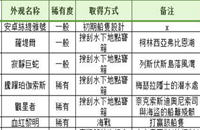 刺客信条奥德赛船皮肤怎么获得_奥德赛船全外观获得方法介绍