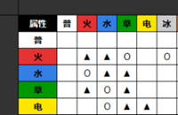 精灵宝可梦去皮去伊属性怎么克制的_去皮去伊全属性克制表介绍