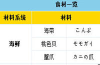 勇者斗恶龙建造者2有哪些食材 全食材品级列表介绍